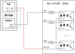 输入 NPN 型(源型)接线